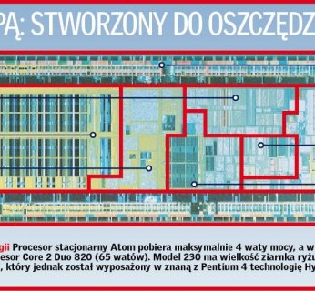 Atom pod lupą: Stworzony do oszczędzania energii