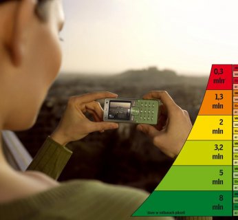 Do poszczególnych zastosowań warto dobrać odpowiednie rozdzielczości matrycy w komórkowym aparacie