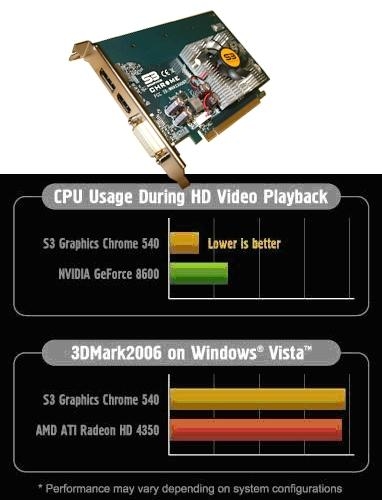 Karta Chrome 540 GTX z DisplayPort-em