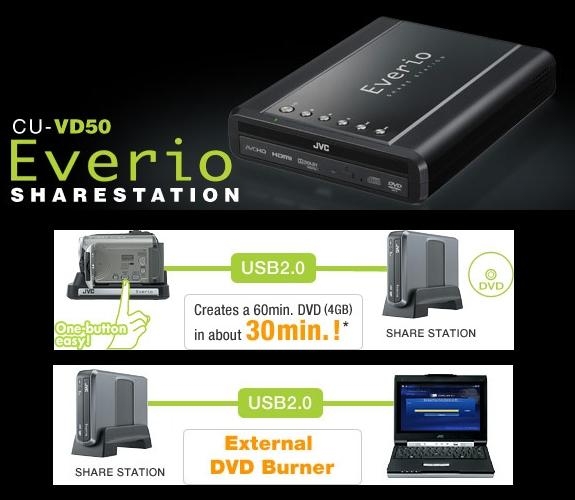 Zewnętrzna nagrywarka DVD dla kamer Everio