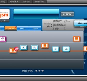 Open GSM umożliwia kompleksowe porównanie ofert operatorów telefonii komórkowych