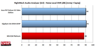 Jakość ukłądu dźwiękwego cechuje się słabaszą charakterystyką poziomu szumów od konkurencyjnych rozwiązań.