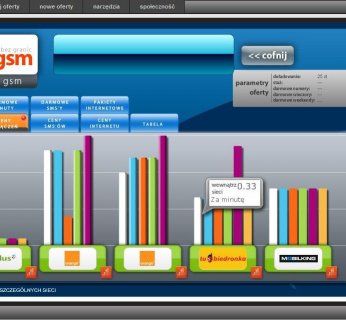 Open GSM umożliwia kompleksowe porównanie ofert operatorów telefonii komórkowych
