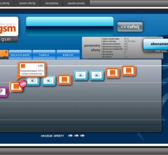 Open GSM umożliwia kompleksowe porównanie ofert operatorów telefonii komórkowych