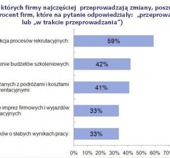 Sytuacja w poszczególnych firmach bardzo się różni, w zależności od branży i ogólnej kondycji finansowej przedsiębiorstwa