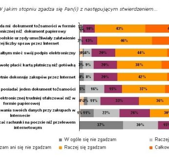 W chwili obecnej korzysta z nich ponad 115 uczelni wyższych, a kolejne 300 przygotowuje się do ich wprowadzenia w najbliższym czasie