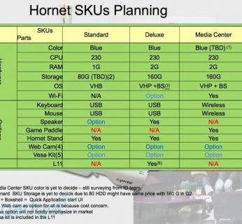 W wersji Media Center, do dyspozycji będziemy mieli również bezprzewodowy pilot zdalnego sterowania