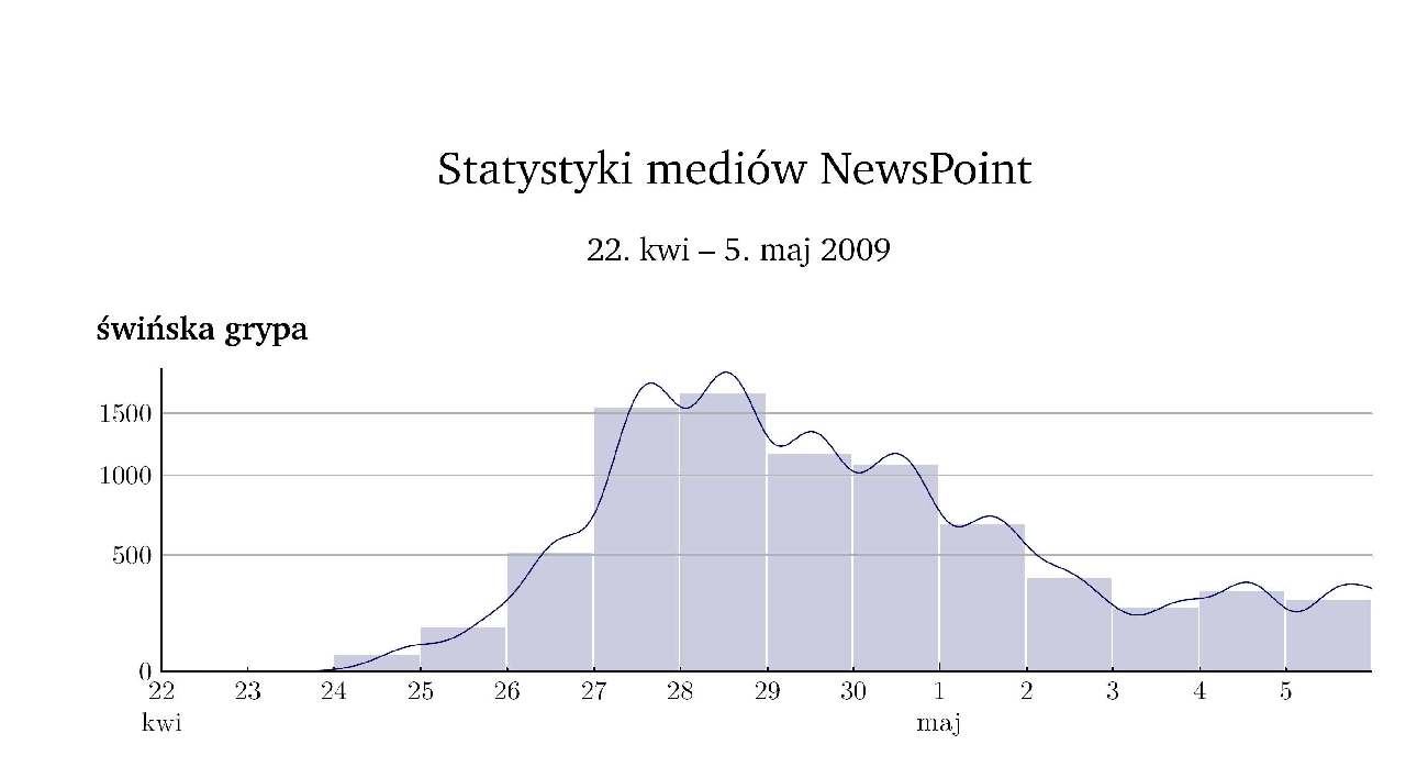 Świńska grypa zakaziła polskie serwisy – raport NewsPoint