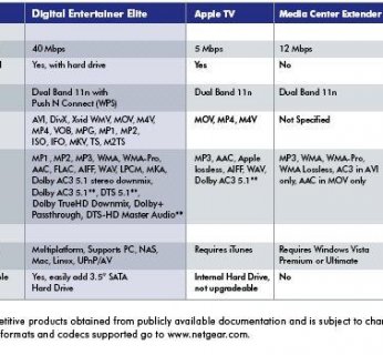 Pełna lista obsługiwanych formatów i porównanie z innymi konkurencyjnymi produktami