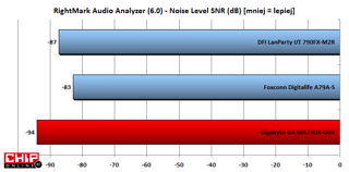 Jakość dźwięku jest zaskakująco dobra, bowiem poziom szumów jest bardzo niski.