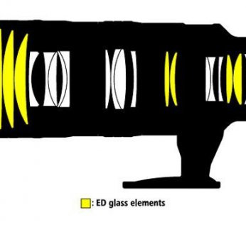 Średnica filtra wynosi 77 mm, natomiast waga obiektywu 1540 gramów