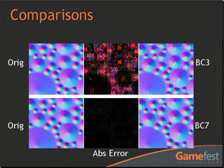 Kompresja tekstur w DirectX 11