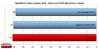 Jakość ukłądu dźwiękwego cechuje się bardzo dobrą charakterystyką poziomu szumów.
