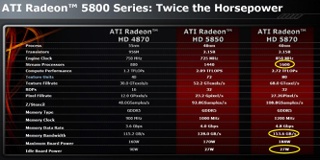 Porównanie danych technicznych kart Radeon HD 4870, HD 5850 oraz HD 5870.
