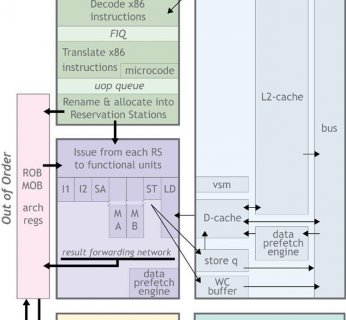 Nano 3000 Series ma być serią najszybszych i najbardziej energooszczędnych procesorów VIA