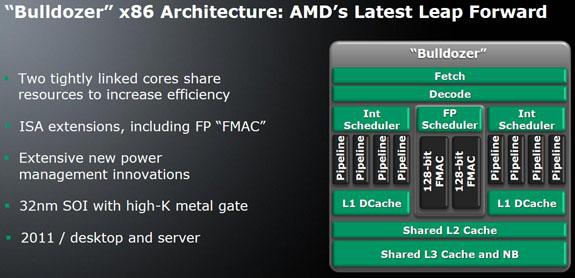 Bulldozer i Bobcat, czyli nowe architektury AMD
