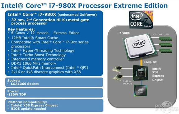 Sześciordzeniowy procesor Core i7 w technologii 32 nm