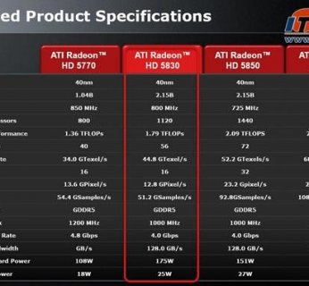 Kolejna karta graficzna AMD z obsługą DirectX 11 i GPU wytworzonym w technologii 40 nanometrów