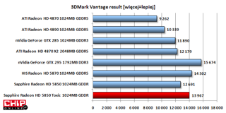 W nowym 3DMarku Radeon HD 5850 Toxic plasuje się już zdecydowanie wyżej