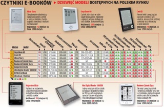 Tabelka porównawcza