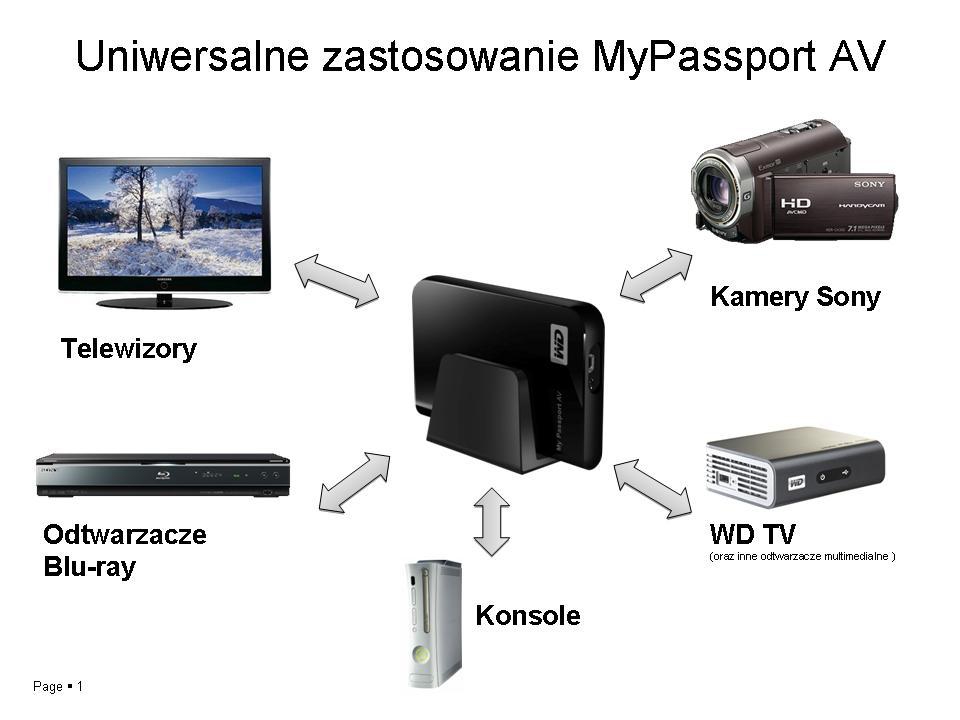 Przenośny, multimedialny dysk twardy WD