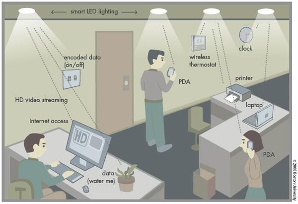 Naukowcy z Chińskiej Akademii Nauk opracowali diody LED bezprzewodowo przesyłające dane