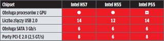 Intel H57, H55, P55