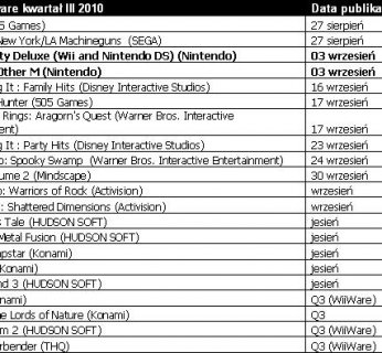 Jesienne plany Nintendo dla konsoli Wii
