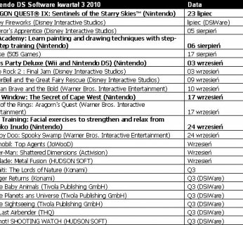 Jesienne plany Nintendo dla konsoli DS