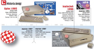 Amiga zadebiutowała na rynku w 1985 roku.