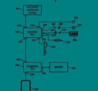 Zbliżenie na system