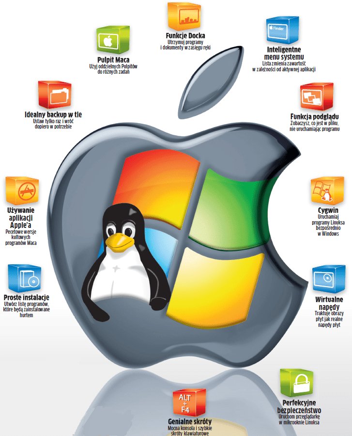 3 w 1: Windows + Mac OS X + Linux