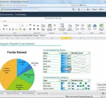 Office w chmurze już w wersji beta