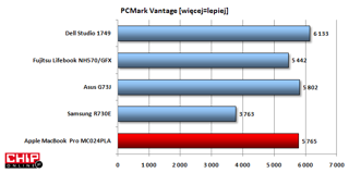 Ogólna wydajność jest na wysokim poziomie z racji zastosowania nowoczesnego procesora Intel Core i5.