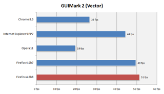 GUIMark2 (Vector). Czyli HTML5 i animacje.