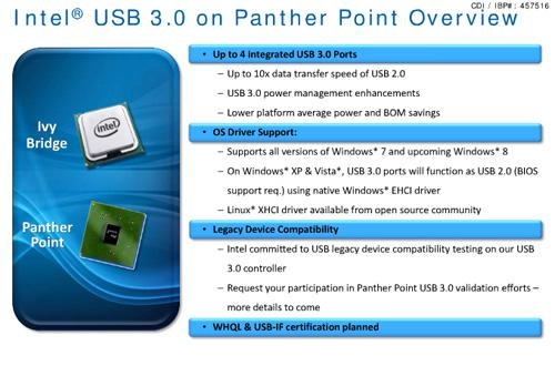 Chipset Intel Panther Point (wreszcie) z obsługą USB 3.0