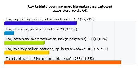 Waszym zdaniem: Sprzętowe klawiatury w tabletach? Jeśli by nie przeszkadzały…