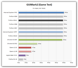 GUIMark2 (Game Test) bada wydajność HTML5, w tym akcelerację przez GPU.