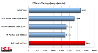 Ogólna wydajność w stosunku do konkurencji w tym segmencie jest wysoka dzięki wydajnemu procesorowi Intel Core i5.