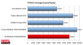 HP EliteBook 2540p jest bardzo wydajny między innymi dzięki szybkiemu dyskowi SSD.