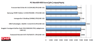 W testach aplikacyjnych PC Mark05 HDD Score AluDISC 3.0 był bezkonkurencyjny