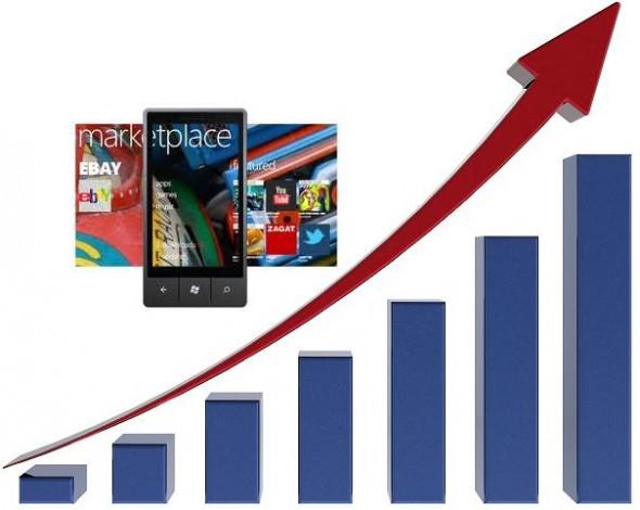 Czy sprzedaż Windows Phone wreszcie wzrośnie?
