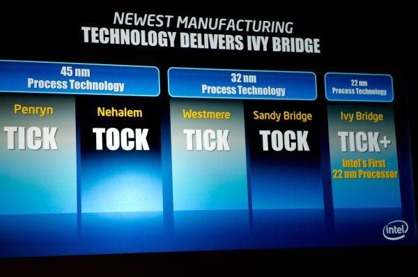 Ivy Bridge będą wytworzone w technologii 22 nanometrów