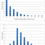 Ilość aplikacji przypiętych do Menu Start vs ilość aplikacji przypiętych do Superbara