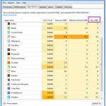 Menadżer zadań pokazuje, że kafelki faktycznie 'pożerają' znikomą część zasobów
