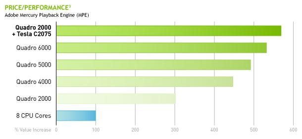 Nvidia Maximus – graficzna rewolucja dla profesjonalistów