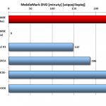 Cztery godzin odtwarzania filmu z DVD to bardzo dobry wynik jak na ultra lekką konstrukcję.
