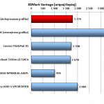 Gdy zechcemy pograć w nowe gry 3D należy wykorzystać zewnętrzną grafikę ze stacji Power Media Dock.