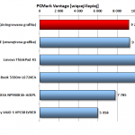 Ogólna wydajność jest wysoka dzięki wydajnemu procesorowi Intel Core i5 drugiej generacji oraz szybkiemu dyskowi SSD z trybem RAID 0.