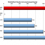 Prawie dziesięć godzin podczas pracy biurowej to również bardzo dobry wynik, który zapewnia wygodną prace z notebookiem podczas wyjazdów.
